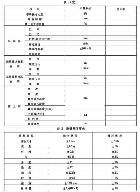 对各种直接测量参数，若无特殊说明，均取 3 次测量的平均值